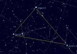 Na snímku s výřezem malé části černé oblohy poseté bílými hvězdami jsou bílými čárami, které propojují určité hvězdy, vyznačena souhvězdí; nahoře uprostřed je zvýrazněna a popsána Vega, vlevo dole Deneb a vpravo dole Altair a tyto hvězdy jsou propojeny žlutým, tzv. Letním trojúhelníkem
