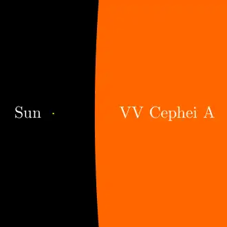 Srovnání velikosti Slunce a VV Cephei A