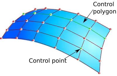 ukázka prvků ovládání NURBS povrchů