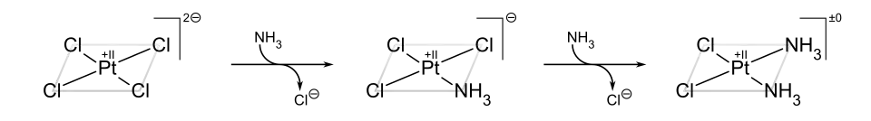 Příprava cisplatiny s využitím trans efektu