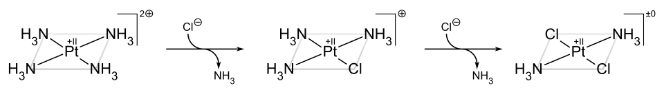 Příprava transplatiny s využitím trans efektu