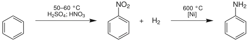 Syntéza anilinu z benzenu