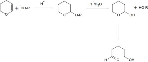 THP jako chránicí skupina