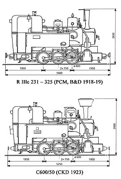 Typeskizze der Rollbahnlokomotive RIIIc aus Prvni Ceskomoravska und Nachfolgerin