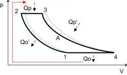 Jouleův–Braytonův cyklus s regenerací