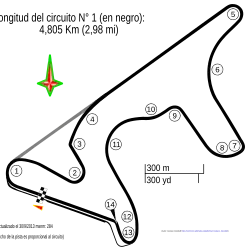 Autódromo Termas de Río Hondo