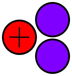 Schéma tritonu (1 kladně nabitý proton + 2 neutrální neutrony)