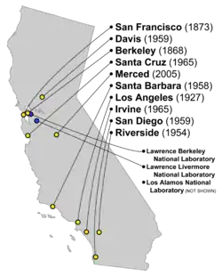 Rozmístění kalifornských univerzit