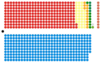 Složení Dolní sněmovny po volbách
