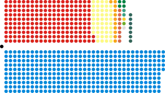 Složení Dolní sněmovny po volbách