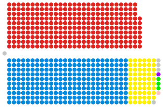Složení Dolní sněmovny po volbách