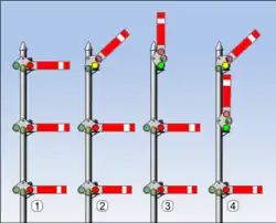 • stůj • výstraha - stůj u další návěsti • volno - traťová rychlost • volno - přípr. sníž. rychl. u další náv.