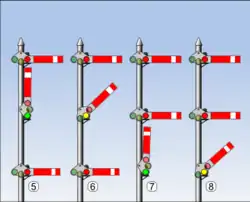 • volno - střední rychlosti • výstraha - stř. rychl., stůj u další náv. • volno - pomalá rychlost • výstraha - pomal. rychl., stůj u další náv.