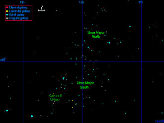 Mapa skupiny galaxií Velká medvědice