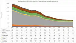 Graf ukazuje vývoj počtu obyvatel v sídlech na katastrálním území Miličín při sčítání lidu od roku 1869 do roku 2011. Graf byl vytvořen na základě volně dostupných dat Českého statistického úřadu