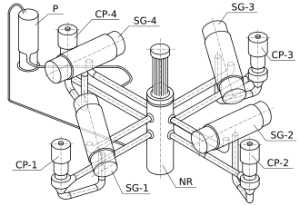 Schéma primárního okruhu reaktoru VVER-1000