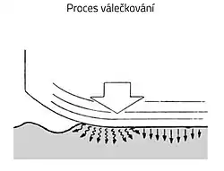 Proces válečkování