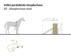 30. Steeplechase skok