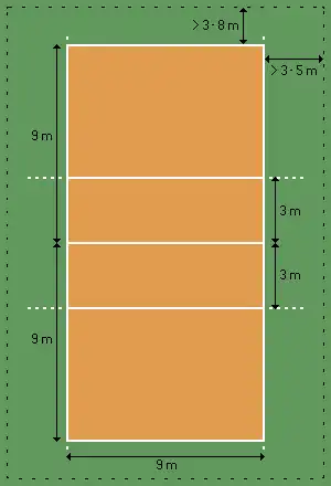 nákres a rozměry hrací plochy