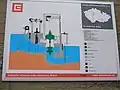 Informační tabule na budově elektrárny