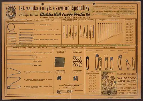Vzorkovnice špendlíků firmy Waldes. Koh-i-noor, a.s.