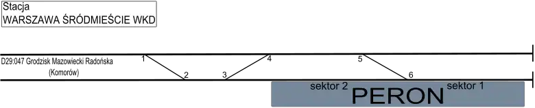 Schéma stanice Warszawa Śródmieście WKD