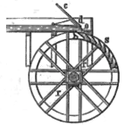 Kolo na vrchní vodu