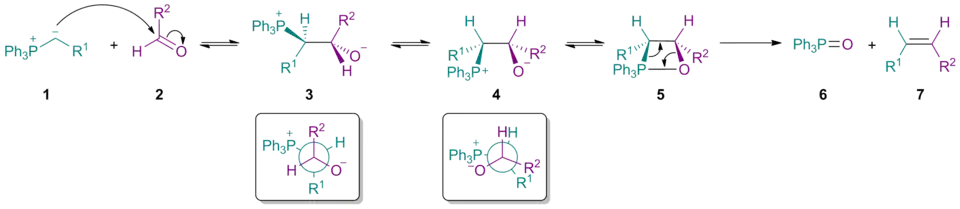 Mechanismus Wittigovy reakce