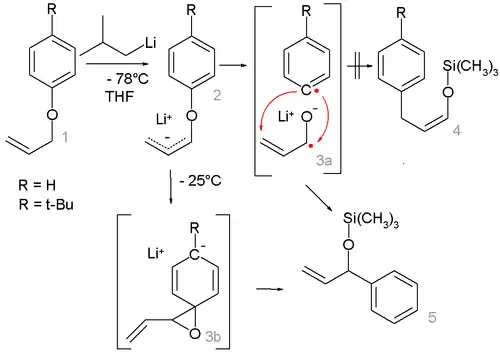 Mechanismus vedlejší reakce 1,2-Wittigova přesmyku