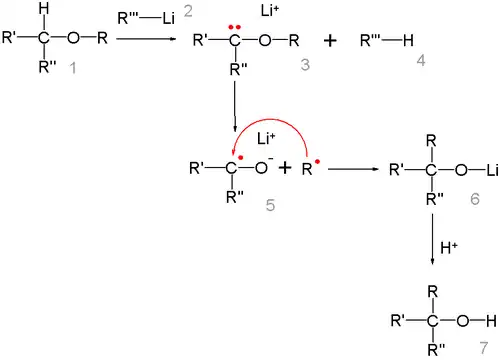 Mechanismus 1,2-Wittigova přesmyku