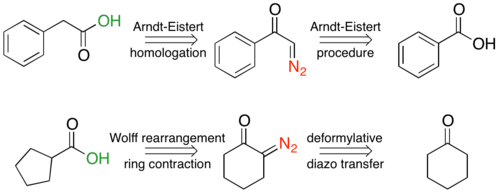 Retrony Wolffových přesmyků
