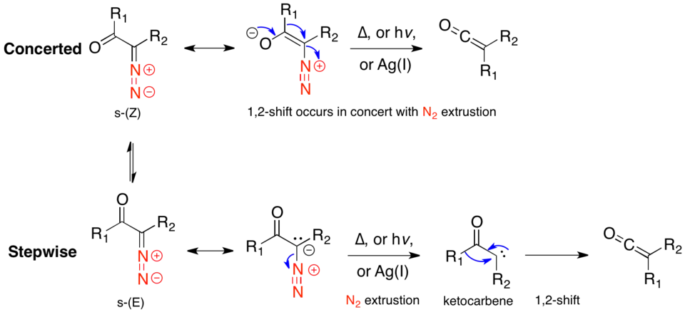 Soustředěný a postupný mechanismus u konformerů v základním stavu