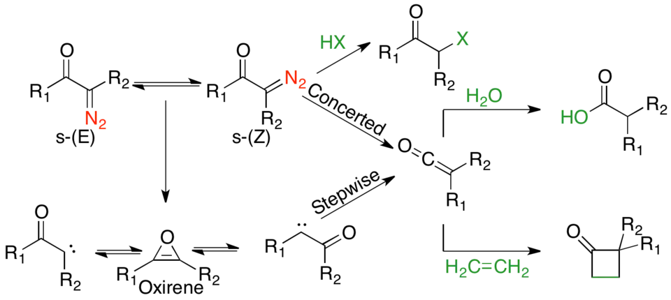 Mechanistický rozbor Wolffova přesmyku, se soustředěným mechanismem nahoře a postupným mechanismem s karbenovým a oxirenovým meziproduktem dole