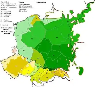 Dialekty západoslovanských jazyků