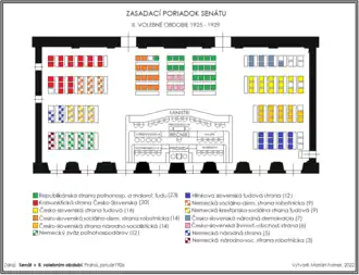 Zasedací pořádek v roce 1926