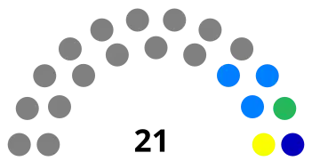 Složení zastupitelstva