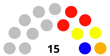 Složení zastupitelstva