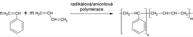 Příprava SBR probíhá radikálovou či aniontovou polymerací n-množství styrenu a m-množství butadienu