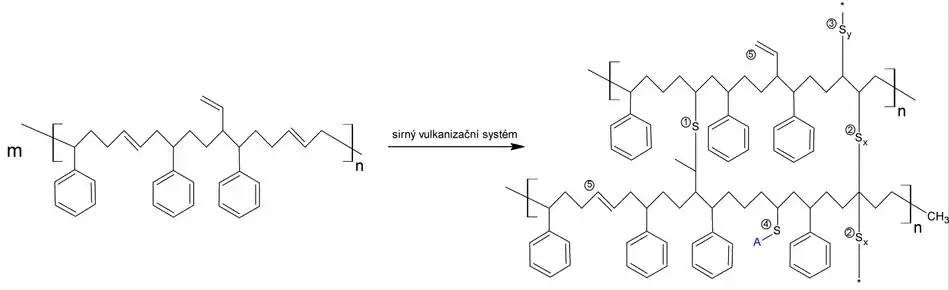Tento obrázek ukazuje vulkanizaci SBR pomocí sirného vulkanizačního systému. Po vulkanizaci SBR je možné v jeho struktuře nalézt příčné sítě (monosulfidické, polysulfidické), ale také zbytky vulkanizačních činidel, urychlovačů a také dvojné vazby